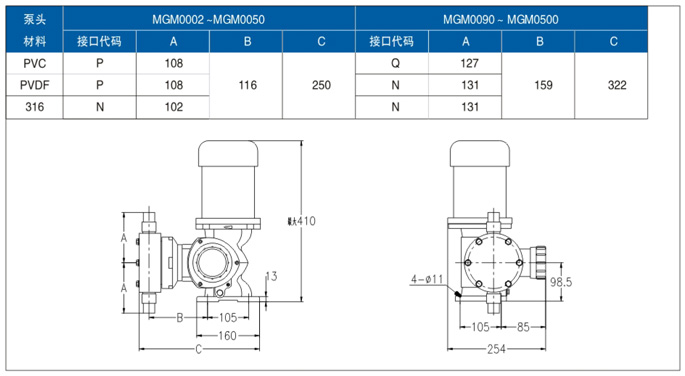 MG型机械隔膜计量泵安装尺寸