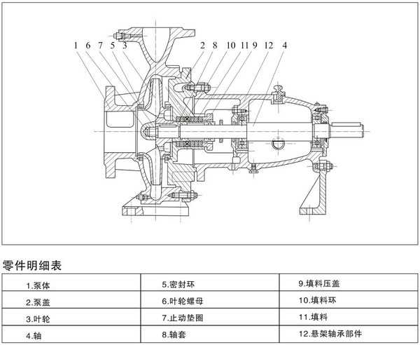 XBD-I型卧式单级消防泵结构图