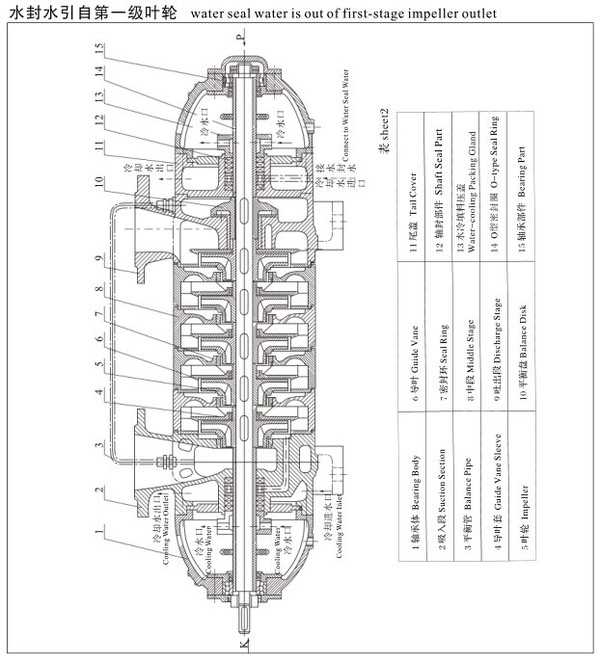 DG型多级泵剖面图