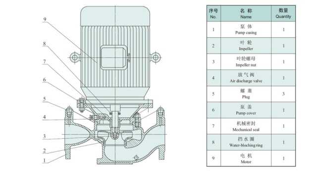 东方DFG DFRG DFHG泵配件-立式单级单吸离心泵