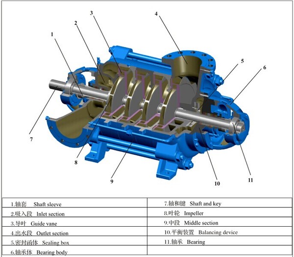 MD（S）型煤矿用耐磨多级离心泵D/MD型泵结构图