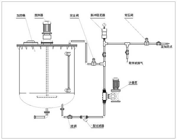 三联泵业教你计量泵的隔膜更换方法