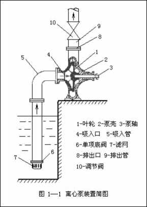 离心泵的结构图解2